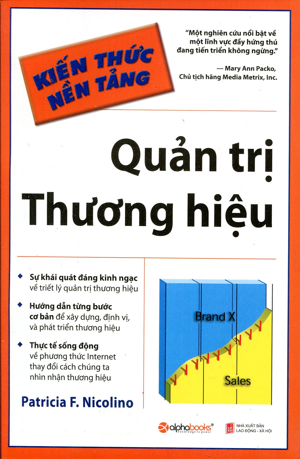 Quản Trị Thương Hiệu