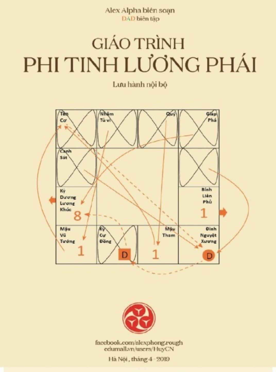 Giáo trình Phi Tinh Lương Phái